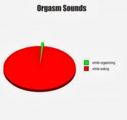 Orgasmic Salmon – Poll&nbsp;Taken?